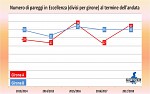 Pareggi divisi per girone Pareggi divisi per girone